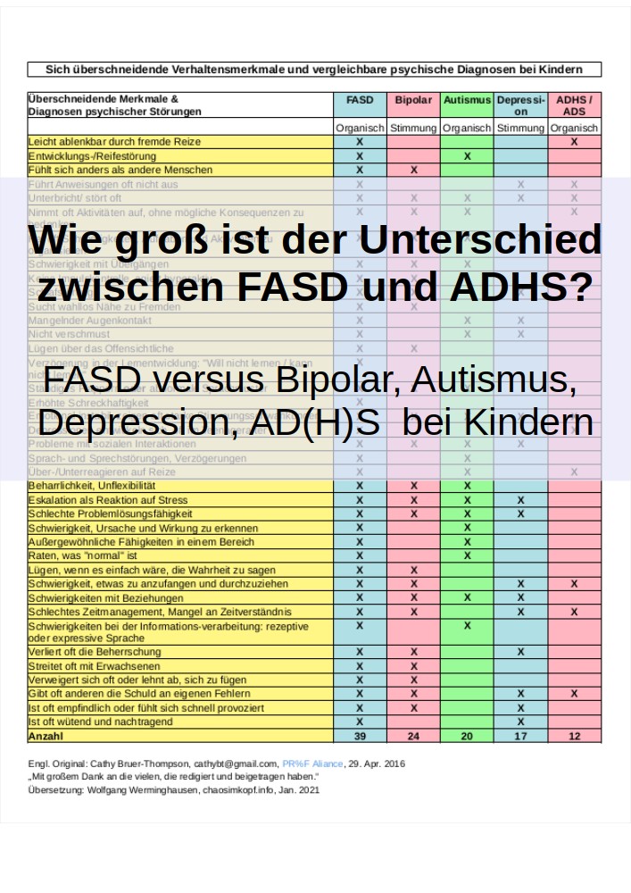 Was ist der Unterschied zwischen ADHS und FASD?